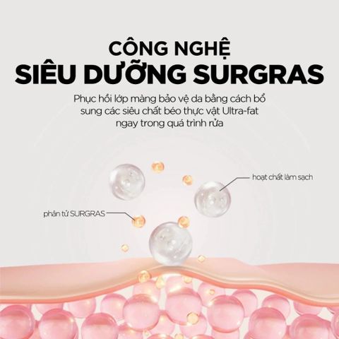 Dung Dịch Vệ Sinh Phụ Nữ Rogé Cavaillès 250ml - Chăm Sóc Dịu Nhẹ, Phục Hồi Niêm Mạc, Bảo Vệ Hệ Vi Sinh Tự Nhiên