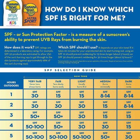 Bình Xịt Kem Chống Nắng Thể Thao Chống Nước Banana Boat Sport Ultra SPF 50+ - An Toàn Cho Gia Đình Khi Tập Luyện Ngoài Trời