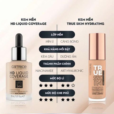 Kem Nền Che Khuyết Điểm Catrice True Skin 30ml - Hydrating Foundation Tự Nhiên, Bền Lâu, Phù Hợp Mọi Loại Da