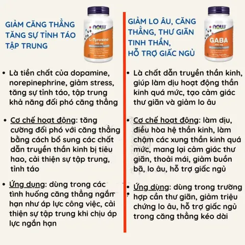 Viên uống L-Tyrosine Now 750mg - Tăng cường trí nhớ, giảm stress, hỗ trợ tuyến giáp - 120 viên bổ sung năng lượng và tinh thần tỉnh táo
