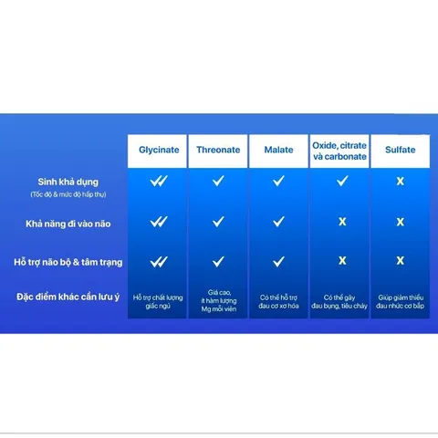[ Date 8/2026] Viên Magiê Magnesium Glycine Now giảm stress, hỗ trợ giấc ngủ, cải thiện hệ xương, cơ