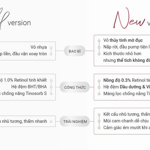 Kem Fusion Retinol 1.0 - Giảm nếp nhăn, cải thiện da dầu và sắc tố, trẻ hóa làn da, serum chăm sóc da chuyên sâu