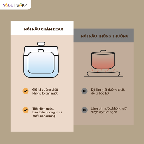 Nồi Nấu Chậm Bear SC-5H25M34 - 2.5L Công Nghệ Nấu Thông Minh, Giữ Dinh Dưỡng Tối Ưu, Hấp và Hầm Đa Năng
