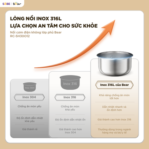 Nồi cơm điện Bear 1.2L RC-5H30O12 Inox 316L - Công nghệ nấu 6 giai đoạn, giữ ấm, dễ vệ sinh - Lựa chọn hoàn hảo cho gia đình nhỏ