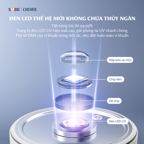 Máy Hâm Sữa và Tiệt Trùng Oidire ODI02A - Thiết Bị Chăm Sóc Bé 8 Chức Năng, Công Nghệ Khử Clo Hiện Đại, Tiệt Trùng 99.99% Vi Khuẩn