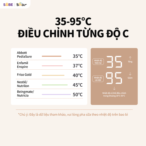 Máy Hâm Sữa Tiệt Trùng Bear WW-4H12W 1300mL - Siêu Nhanh, An Toàn, Giữ Ấm Lên Đến 72 Giờ, Dành Cho Mẹ Và Bé