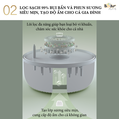 Máy Phun Sương Tạo Ẩm Bear JSQ-C45U1 - Thiết Bị Làm Mát Không Khí 4.5L, Công Nghệ Siêu Ồn, Bảo Vệ Kháng Khuẩn