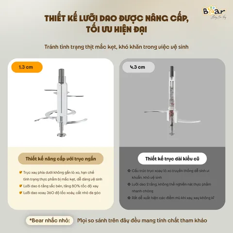 Máy Xay Ăn Dặm 0.6L Bear QSJ-D02Q1 - Đa Năng 200W, 6 Lưỡi Dao, Cối Thủy Tinh, Thiết Kế Nhỏ Gọn, Chế Biến Thực Phẩm Cho Bé