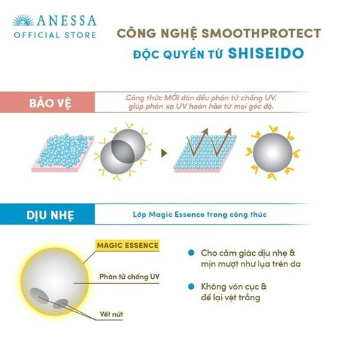 Sữa Chống Nắng Anessa UV SPF50+/PA++++ 60ml Dành Cho Da Nhạy Cảm - Bảo Vệ Và Dưỡng Ẩm Hiệu Quả, An Toàn Dùng Hàng Ngày