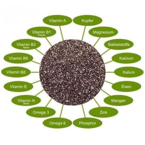 Hạt Chia Hữu Cơ EnerBio Rossmann 300g - Giàu Omega-3 Tự Nhiên, Chất Xơ Và Protein, Thực Phẩm Dinh Dưỡng Chất Lượng Cao Từ Đức