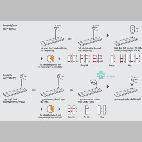 Que thử nhanh sốt xuất huyết Dengue NS1 CTK - Hộp 30 test (HSD 11/2027) - Phát hiện nhanh virus Dengue trong máu.