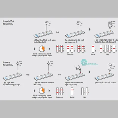 Combo 10 Que Test Sốt Xuất Huyết IgG/IgM CTK - Chẩn Đoán Nhanh, Độ Nhạy Cao, Kết Quả Chỉ Trong 15 Phút