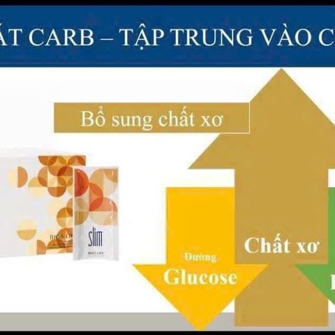 Bios Life Slim - Chất Xơ Hòa Tan Unicity Hỗ Trợ Giảm Cân, Cảm Giác No Lâu, Kiểm Soát Cơn Đói, Dinh Dưỡng Lành Mạnh