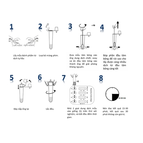 Bộ Test Nhanh Kháng Nguyên Genesign 5in1 - Kiểm Tra Covid-19, Cúm A/B, RSV và ADV Chỉ Trong 15 Phút