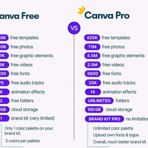 Gói Canva Pro Đầy Đủ 1 Năm - Tham Gia Nhóm Family Qua Email Chính Chủ - Bảo Hành Suốt Thời Gian Sử Dụng