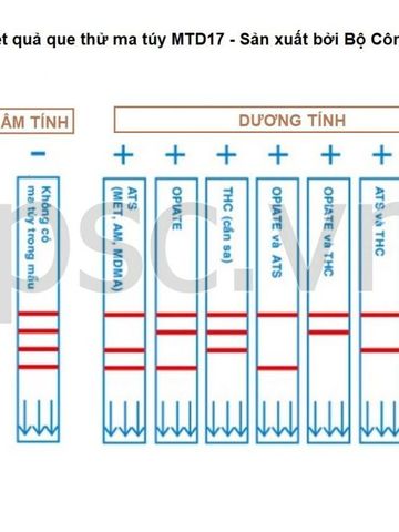 Que Test Thử Nhanh Ma Túy Tổng Hợp 6 Chân FaStep USA - Phát Hiện An Toàn Hero.in, M.a Tú.y Đá, Cầ.n S.a, MDMA, Ket.am.in.e