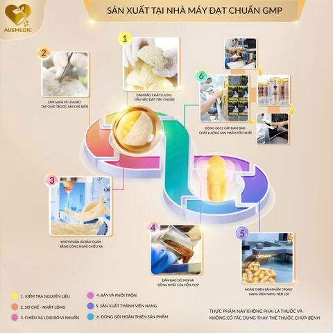 Viên Uống Yến Sào Trẻ Hóa Da Đa Tầng Nest Beauty - Công Thức Úc, Bổ Sung Collagen, Glutathione, Dưỡng Da Từ Gốc Rễ, 90 Viên/Hộp