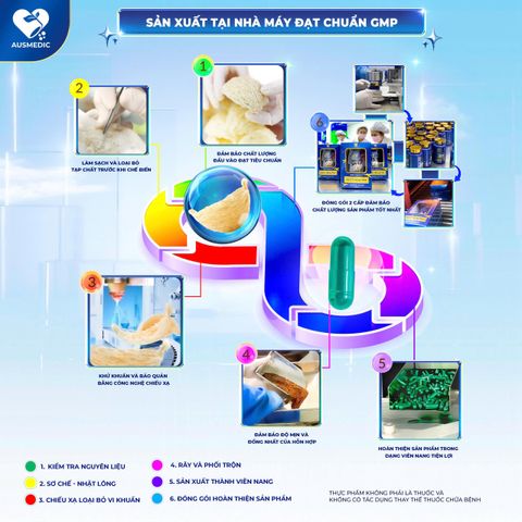 Viên Uống Yến Sào Nest Healthy Ausmedic - Tăng Cường Miễn Dịch, Cải Thiện Giấc Ngủ, 22.500MG Yến Sào, Phù Hợp Cho Mọi Đối Tượng