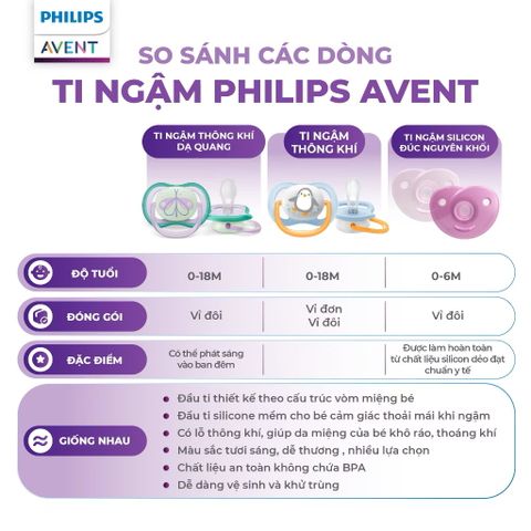 Ty Ngậm Philips Avent Hình Thú Siêu Thoáng Khí Dành Cho Bé 0-6 Tháng - Bộ 2 Chiếc