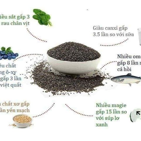 Hạt Chia Bio Samen Rossmann 300g - Hạt Chia Hữu Cơ Giàu Omega 3, Hỗ Trợ Giảm Cân, Tiêu Hóa Tốt, Làm Đẹp Da, Phù Hợp Ăn Kiêng