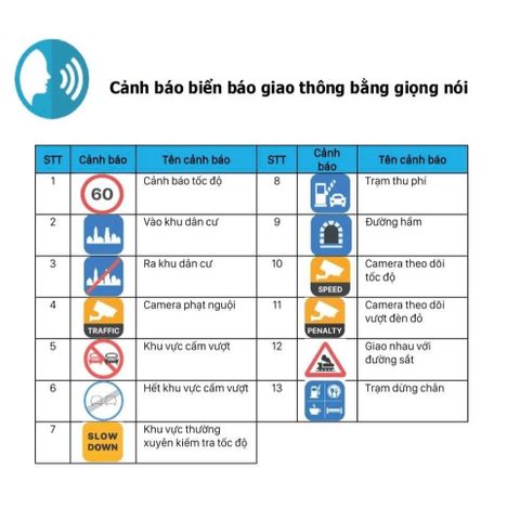Camera Hành Trình VIETMAP S860 - An Toàn Với Ghi Hình 3K Trước & Full HD Sau, Cảnh Báo Giao Thông Thông Minh, Thiết Kế Nhỏ Gọn 2025