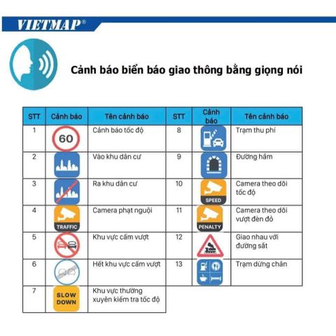Camera Hành Trình Vietmap S720 4K - Ghi Hình Ban Ngày Ban Đêm, Cảnh Báo Giao Thông Thông Minh, Điều Khiển Bằng Giọng Nói, Quà Tặng Thẻ Nhớ 64GB