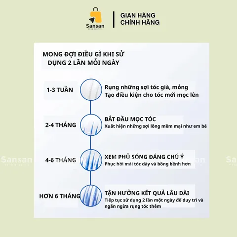 Rogaine 5% Minoxidil cho Nam giới - Hộp 3 Chai 60ml, Chống Rụng Tóc, Kích Thích Tóc Mọc, Sản Phẩm Bán Chạy Tại Mỹ