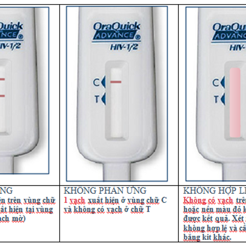 Bộ Xét Nghiệm HIV Oraquick Bằng Dịch Miệng - Kiểm Tra Sức Khỏe Nhanh Chóng Tại Nhà Trong 20 Phút - Chính Hãng BioTech US