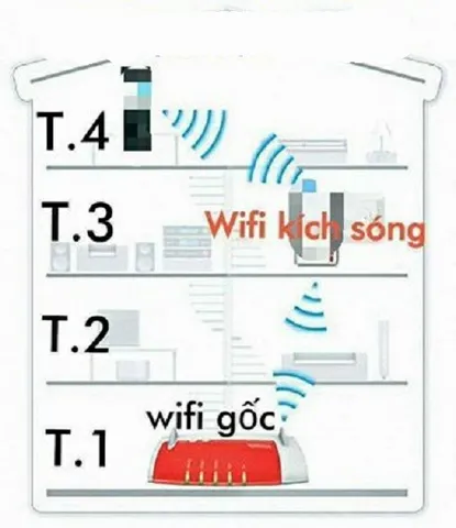 Bộ Kích Sóng WiFi Tốc Độ Cao 300Mbps MERCURY 4 ăng-ten - Mở Rộng Phủ Sóng Cho Nhà Nhiều Tầng, Cài Đặt Dễ Dàng