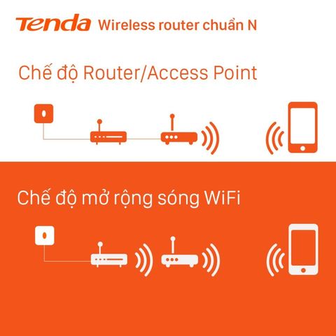 Bộ phát sóng Wifi Tenda F6 300Mbps 4 ăng-ten - Thiết bị mạng ổn định, phong cách hiện đại cho gia đình và văn phòng nhỏ
