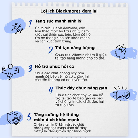 Viên Đa Vitamin Blackmores Dành Cho Nam Giới 50 Viên - Bổ Sung Vitamin & Khoáng Chất Hỗ Trợ Sức Khỏe Hàng Ngày
