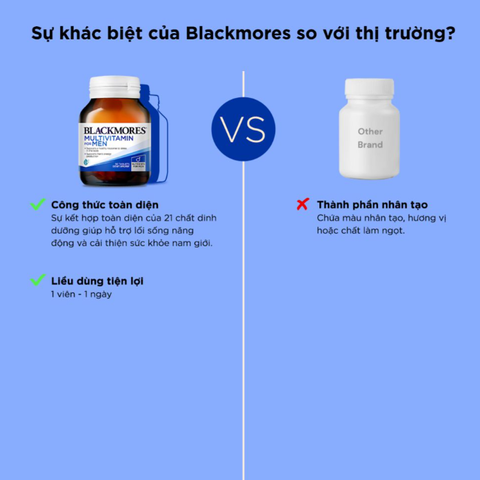 Viên Đa Vitamin Blackmores Dành Cho Nam Giới 50 Viên - Bổ Sung Vitamin & Khoáng Chất Hỗ Trợ Sức Khỏe Hàng Ngày
