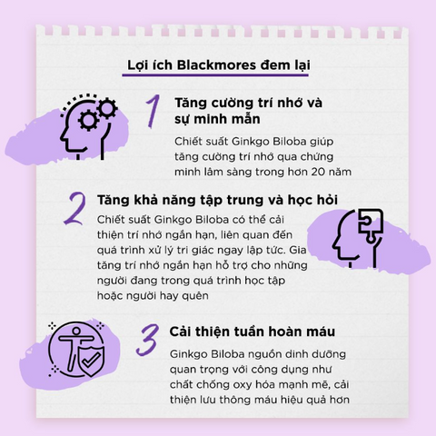 Viên uống Blackmores Ginkgoforte 40 viên - Hỗ trợ trí nhớ, tuần hoàn máu não, cải thiện tập trung từ Úc