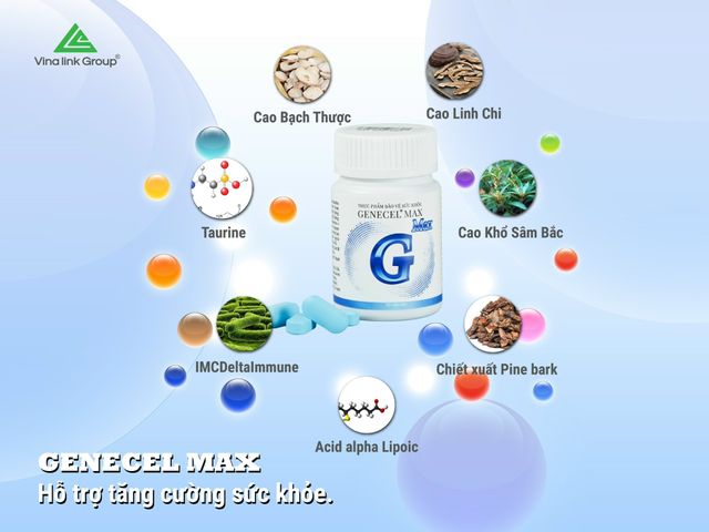Thực phẩm chức năng GENECEL MAX - Hỗ trợ tăng cường sức đề kháng, chống oxy hóa, hạn chế lão hóa - 30 viên/hộp