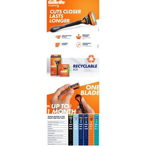 Dao cạo râu Gillette Fusion5 5 lưỡi - Hàng Úc với 2 lưỡi thay thế - Cạo sạch nhẹ nhàng không trầy xước, thiết kế thông minh