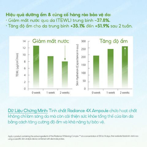 Tinh Chất Dưỡng Trắng Cấp Ẩm GUO Radiance 4X Ampoule 30ml - Serum Làm Mờ Thâm Sạm Dành Cho Bà Bầu, An Toàn Và Hiệu Quả