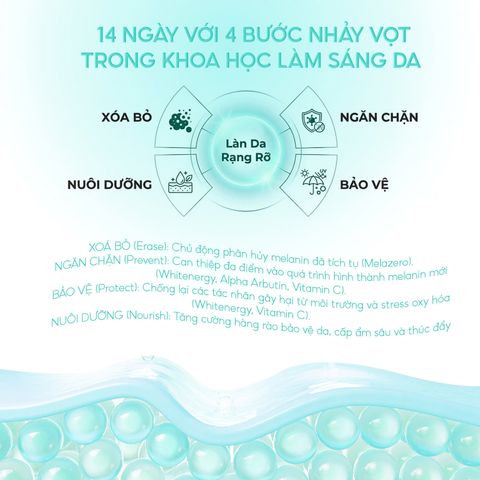 Tinh chất Dưỡng Sáng Mờ Thâm Nám Đốm Nâu GUO Radiance 4X Ampoule - Serum Dưỡng Da Làm Sáng, Giảm Thâm Sạm 30ml