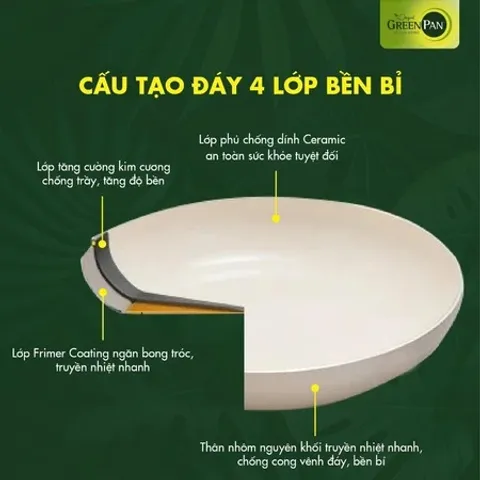 Chảo Chống Dính GreenPan Essence 28cm - An Toàn Sức Khỏe, Công Nghệ Thermolon™ Infinity, Chống Trầy Xước, Dễ Dàng Vệ Sinh