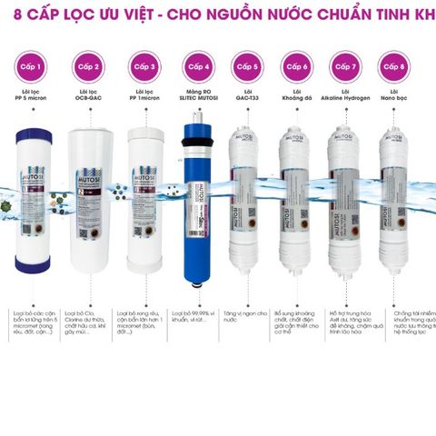 Bộ 8 Lõi Lọc Nước MUTOSI 12345678 cho máy MP285MA - Lọc sạch vi khuẩn, bảo vệ sức khỏe, hàng chính hãng, dễ thay thế