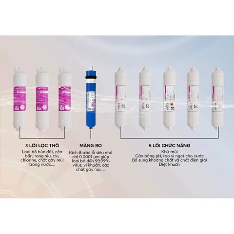 Bộ 9 Lõi Lọc Nước MUTOSI Chính Hãng - Lõi RO, Nano, Khoáng, Hồng Ngoại, Alkaline Hydrogen Cho Máy Lọc Nước MP-192, MP-390U, MQ9-SG