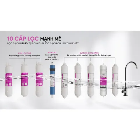 Bộ 10 Lõi Lọc Đúc MUTOSI - Thay Thế Cho Máy Lọc Nước RO Hydrogen Ion Kiềm MP-S1021H - Bảo Vệ Sức Khỏe Gia Đình