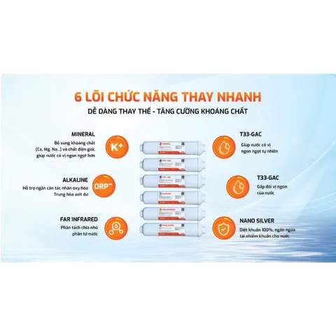 Bộ 6 Lõi Lọc Chức Năng LIVOTEC cho Máy Lọc Nước RO Karofi Livotec 506 - Hàng Chính Hãng, Tăng Cường Chất Lượng Nước Uống