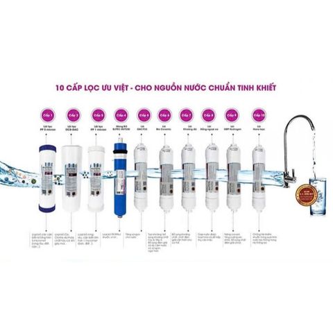 Bộ 10 Lõi Lọc Nước Mutosi Chính Hãng - Lõi Thô, Màng RO, T33-Gac, Khoáng, Hồng Ngoại - Tương thích với Máy Lọc RO Các Hãng