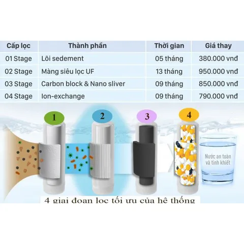 Máy Lọc Nước Nano MISSUCHEN Nhật Bản - Không Điện, Không Nước Thải, Công Nghệ Lọc Độc Tố, An Toàn Cho Sức Khỏe