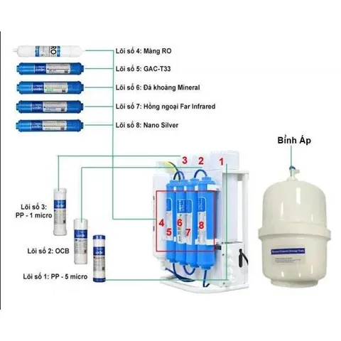 Máy lọc nước Karofi Slim S-s038 – 8 lõi lọc - Hàng chính hãng - Loại bỏ 99,99% chất ô nhiễm có trong nước.