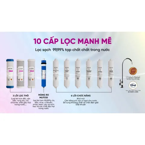 Bộ 10 Lõi Lọc Nước Mutosi cho Máy MP-M68, MP-U66, MP-TS1015 - Lõi RO, BioCeramic, Nano Silver, Alkaline Hydrogen