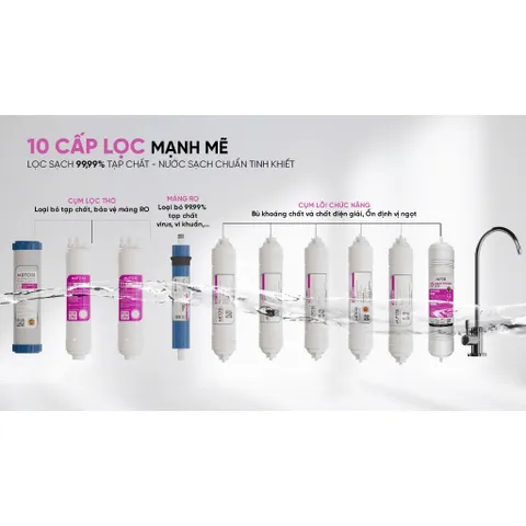 Bộ 10 lõi lọc nước Mutosi cho máy S299HIC - Chất lượng cao, bao gồm lõi PP5, GAC, RO, khoáng và Ion kiềm Hydrogen