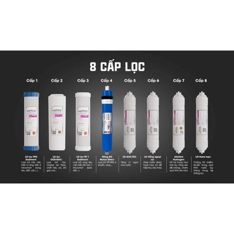 Bộ 8 lõi lọc nước Motusi MP-285MA - Màng RO T33, Mineral, Alkaline, Nanosilver - Dụng cụ lọc nước tiện ích chính hãng