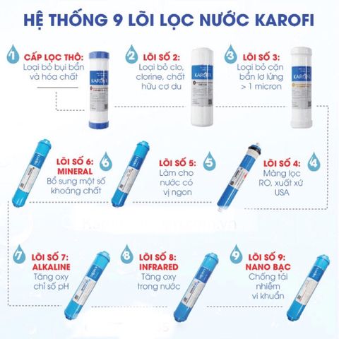 Combo 9 Lõi Lọc Nước KAROFI Chính Hãng - Lọc Sạch Vi Khuẩn, Nguồn Nước Tinh Khiết An Toàn Cho Gia Đình