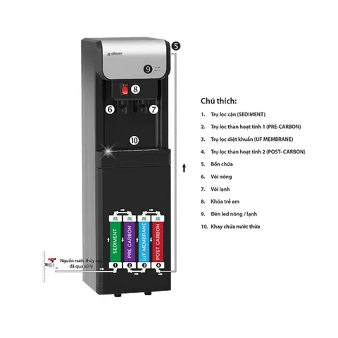 Combo 4 Lõi Lọc Nước Hàn Quốc - Thay Thế Máy Lọc Nóng Lạnh - Đầu U 1 Đầu, Chất Lượng Cao, Dễ Thay Thế